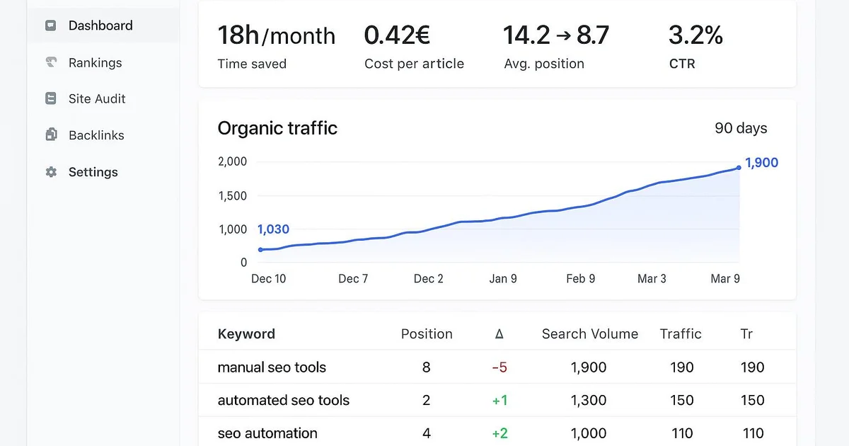 Application concrète : Comparaison outils SEO automatisation 2026 : le benchmark
