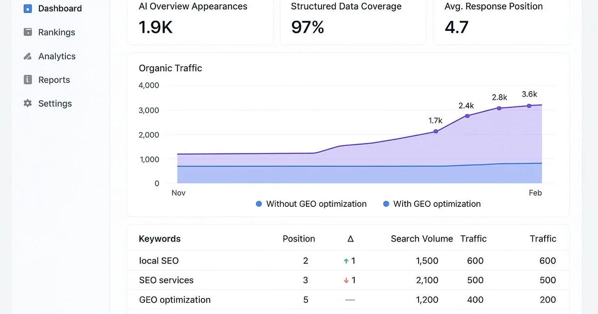 Concrete application: GEO SEO WordPress: How to Combine Both Approaches