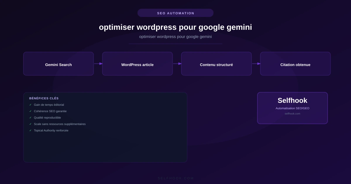 Optimize WordPress for Google Gemini: Complete 2026 Guide